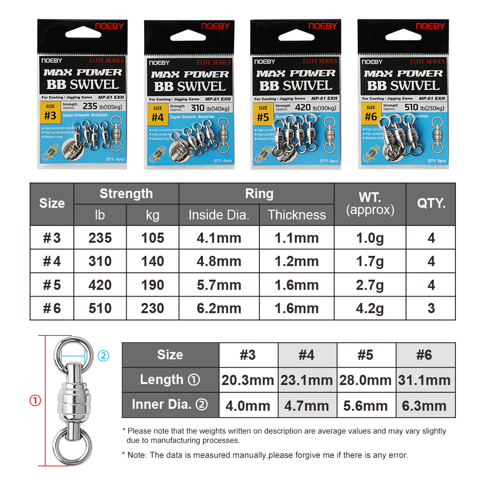 NOEBY Max Power BB Swivel High - огляд і ціна Fishing Equipment Stores